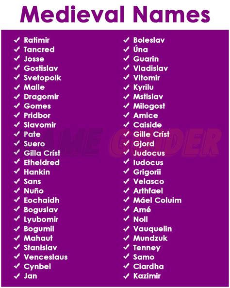 italian medieval names